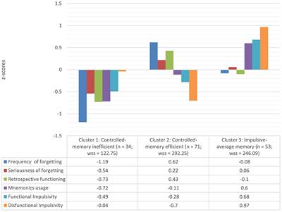 The role of individual features of memory and impulsiveness in telling a true or false story in a realistic, clear, and reconstructible way